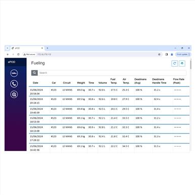 E-POD Data Station Feed